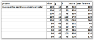 inele pentru camine(elemente drepte)