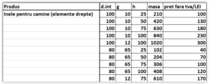 inele pentru camine(elemente drepte)